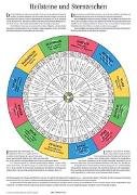 Heilsteine und Sternzeichen