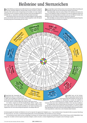 Heilsteine und Sternzeichen